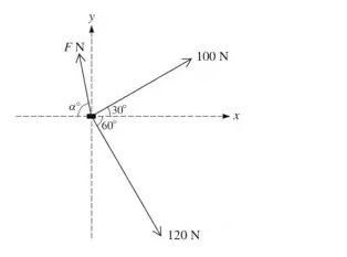 A-level数学干货来袭:CIE数学M1八大力学模块解析 A-level数学干货来袭:CIE数学M1八大力学模块解析