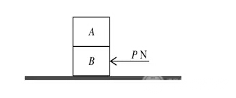 A-level数学干货来袭:CIE数学M1八大力学模块解析 A-level数学干货来袭:CIE数学M1八大力学模块解析