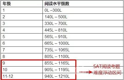 上海SAT培训：合适的阅读内容，美国高中阶段都在读什么？