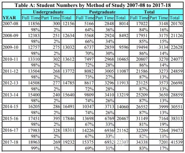 申请Alevel：从不对外公布的UCL本科录取率高吗？
