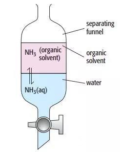几分钟搞懂Alevel化学Kpc题型 几分钟搞懂Alevel化学Kpc题型
