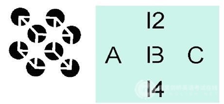 Alevel化学考试,注重实践部分是关键