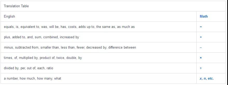 SAT数学满分攻略之做题技巧