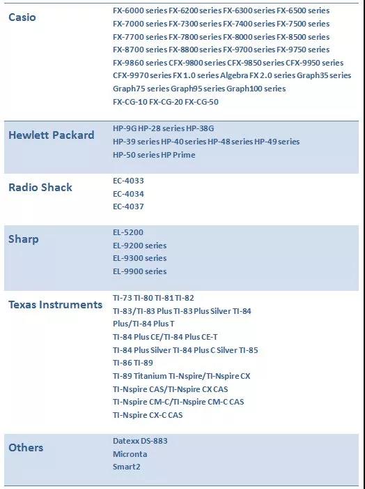 SAT数学满分攻略之做题技巧