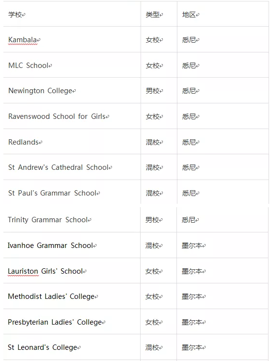 澳洲中学：HSC或IB，哪个更适合你？