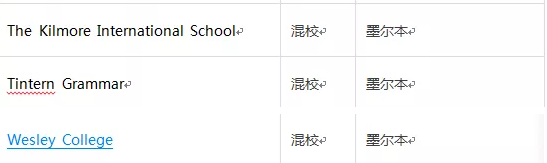 澳洲中学：HSC或IB，哪个更适合你？