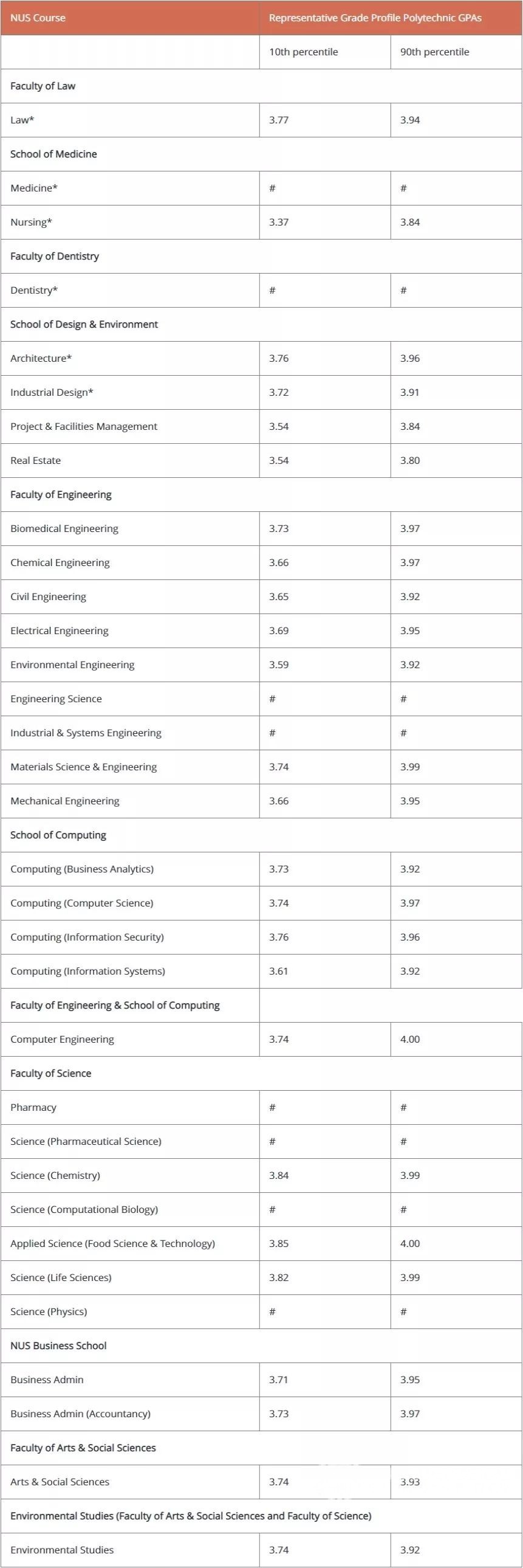 新加坡A水准会考已放榜,各公立大学的录取分数线看这里 新加坡A水准会考已放榜,各公立大学的录取分数线看这里
