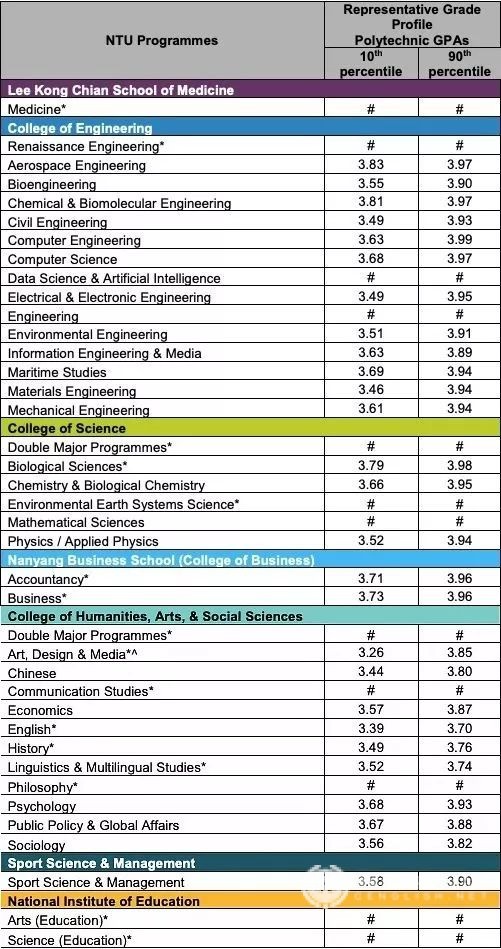 新加坡A水准会考已放榜,各公立大学的录取分数线看这里 新加坡A水准会考已放榜,各公立大学的录取分数线看这里