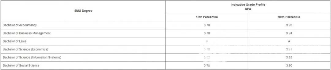 新加坡A水准会考已放榜,各公立大学的录取分数线看这里 新加坡A水准会考已放榜,各公立大学的录取分数线看这里