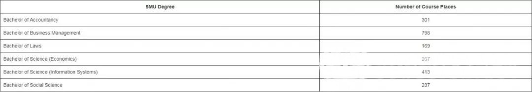 新加坡A水准会考已放榜,各公立大学的录取分数线看这里 新加坡A水准会考已放榜,各公立大学的录取分数线看这里
